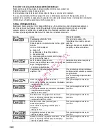 Preview for 284 page of Gorenje BOC 6322 AX Instructions For Use And Installation