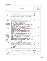 Preview for 301 page of Gorenje BOC 6322 AX Instructions For Use And Installation