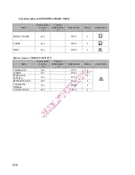 Preview for 312 page of Gorenje BOC 6322 AX Instructions For Use And Installation