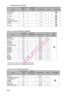 Preview for 314 page of Gorenje BOC 6322 AX Instructions For Use And Installation