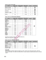 Preview for 354 page of Gorenje BOC 6322 AX Instructions For Use And Installation