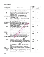 Preview for 378 page of Gorenje BOC 6322 AX Instructions For Use And Installation