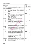 Preview for 416 page of Gorenje BOC 6322 AX Instructions For Use And Installation