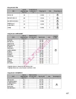 Preview for 429 page of Gorenje BOC 6322 AX Instructions For Use And Installation