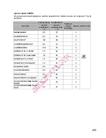 Preview for 471 page of Gorenje BOC 6322 AX Instructions For Use And Installation