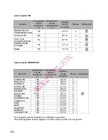 Preview for 472 page of Gorenje BOC 6322 AX Instructions For Use And Installation