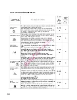 Preview for 502 page of Gorenje BOC 6322 AX Instructions For Use And Installation