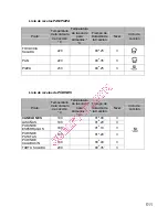 Preview for 513 page of Gorenje BOC 6322 AX Instructions For Use And Installation