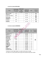 Preview for 515 page of Gorenje BOC 6322 AX Instructions For Use And Installation