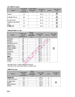 Preview for 596 page of Gorenje BOC 6322 AX Instructions For Use And Installation