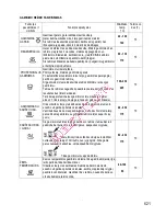 Preview for 623 page of Gorenje BOC 6322 AX Instructions For Use And Installation