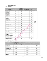 Preview for 633 page of Gorenje BOC 6322 AX Instructions For Use And Installation