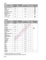 Preview for 674 page of Gorenje BOC 6322 AX Instructions For Use And Installation