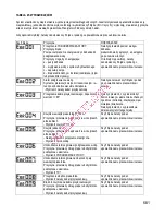 Preview for 683 page of Gorenje BOC 6322 AX Instructions For Use And Installation