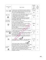 Preview for 699 page of Gorenje BOC 6322 AX Instructions For Use And Installation