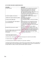 Preview for 722 page of Gorenje BOC 6322 AX Instructions For Use And Installation