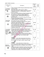 Preview for 740 page of Gorenje BOC 6322 AX Instructions For Use And Installation