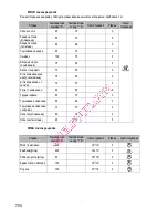 Preview for 752 page of Gorenje BOC 6322 AX Instructions For Use And Installation