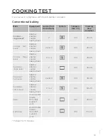 Предварительный просмотр 53 страницы Gorenje BOP658A13XG Detailed Instructions