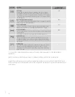 Preview for 16 page of Gorenje BOP747ST Detailed Instructions