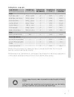 Preview for 29 page of Gorenje BOP747ST Detailed Instructions