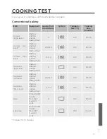 Preview for 51 page of Gorenje BOP747ST Detailed Instructions