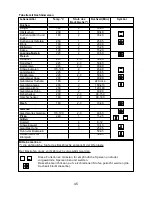 Preview for 47 page of Gorenje BP8990E Instructions For Use Manual