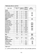 Preview for 108 page of Gorenje BP8990E Instructions For Use Manual