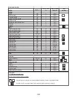 Preview for 124 page of Gorenje BP8990E Instructions For Use Manual