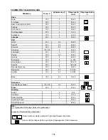 Preview for 158 page of Gorenje BP8990E Instructions For Use Manual