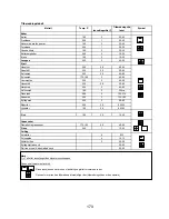 Preview for 172 page of Gorenje BP8990E Instructions For Use Manual