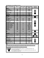 Preview for 197 page of Gorenje BP8990E Instructions For Use Manual