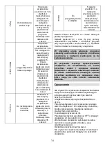 Предварительный просмотр 34 страницы Gorenje BPC2B Instruction Manual