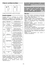 Предварительный просмотр 55 страницы Gorenje BPC2B Instruction Manual