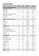 Preview for 23 page of Gorenje BPS6737E14X Instructions For Use Manual