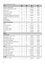 Preview for 24 page of Gorenje BPS6737E14X Instructions For Use Manual