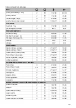 Preview for 25 page of Gorenje BPS6737E14X Instructions For Use Manual