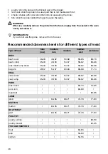 Preview for 28 page of Gorenje BPS6737E14X Instructions For Use Manual