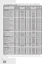 Preview for 20 page of Gorenje Classico BO73CLB Instructions For Use Manual