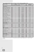 Preview for 22 page of Gorenje Classico BO73CLB Instructions For Use Manual