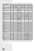 Preview for 24 page of Gorenje Classico BO73CLB Instructions For Use Manual