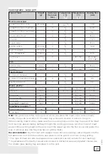 Preview for 27 page of Gorenje Classico BO73CLB Instructions For Use Manual