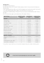 Preview for 30 page of Gorenje Classico Detailed Instructions For Use