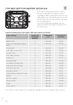 Preview for 32 page of Gorenje Classico Detailed Instructions For Use