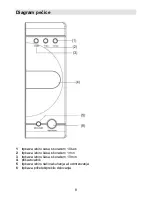 Preview for 8 page of Gorenje CMO-200 DGW Instruction Manuals