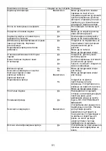 Preview for 51 page of Gorenje CMO 200 MW II Instruction Manual