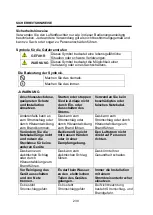 Preview for 234 page of Gorenje D 16M Installation And User Manual