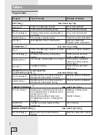 Preview for 16 page of Gorenje D62225 Instructions For Use Manual