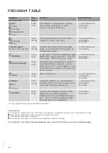 Preview for 28 page of Gorenje D724BL Detailed Instructions