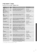 Предварительный просмотр 31 страницы Gorenje D7465NA Detailed Instructions